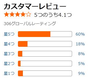 amazon 評価