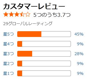 amazon 評価