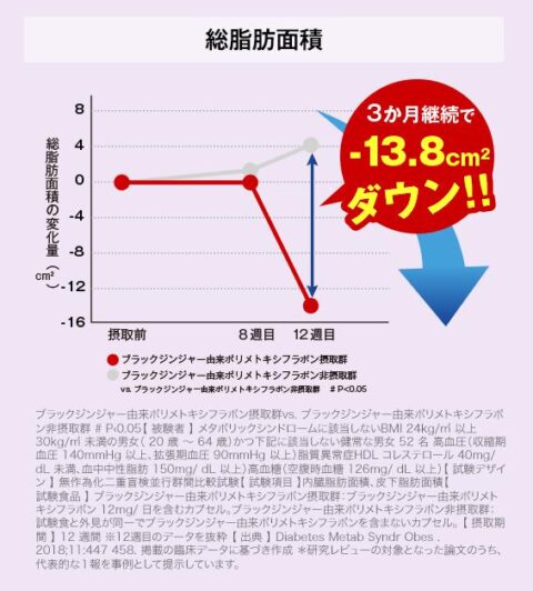 ブラックジンジャー由来ポリトキシフラボン