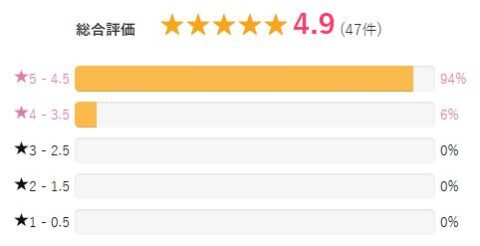 EYELASH GARAGE 評価