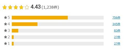 楽天市場 評価