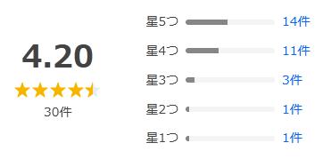 Yahoo!ショッピング 評価