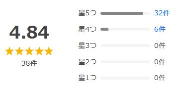 Yahoo!ショッピング 評価