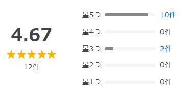 Yahoo!ショッピング 評価