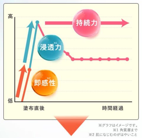 3種類のマグネシウム