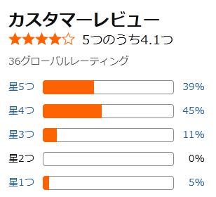 amazon 評価