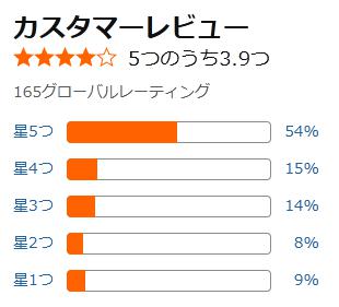amazon 評価