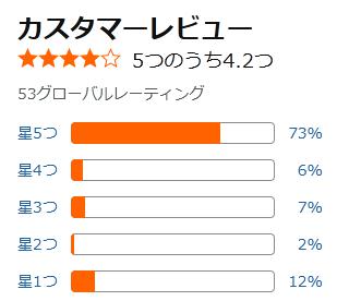 amazon 評価
