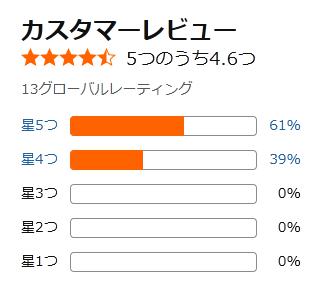 amazon 評価