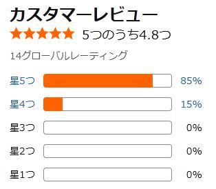 amazon 評価