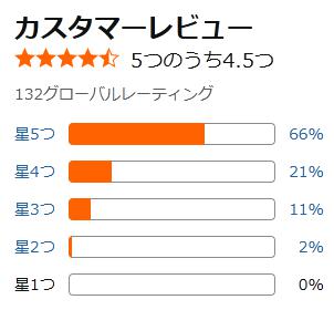 amazon 評価