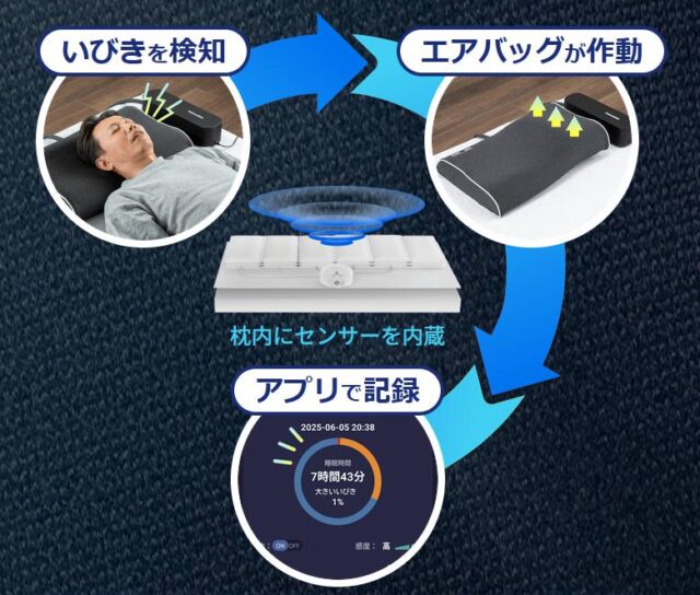 SILAIR シレア いびき対策まくら 特徴