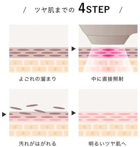 クリアケア リフトケア