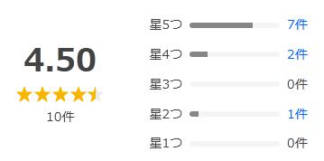 Yahoo!ショッピング 評価