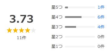Yahoo!ショッピング 評価
