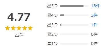 Yahoo!ショッピング 評価