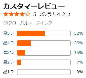 amazon 評価