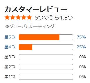 amazon 評価