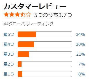 amazon 評価