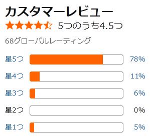 amazon 評価