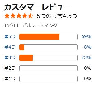 amazon 評価