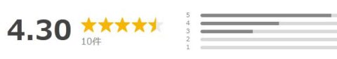 Yahoo!ショッピング 評価