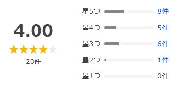 Yahoo!ショッピング 評価