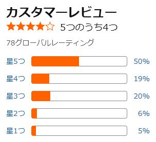 amazon 評価
