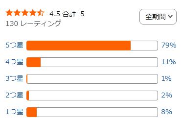 amazon 評価