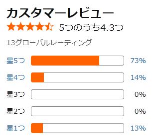 amazon 評価