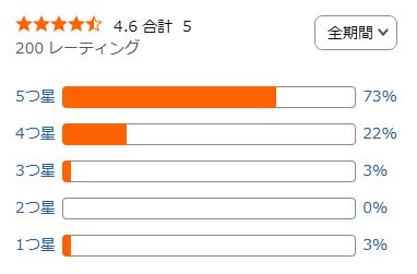 amazon 評価
