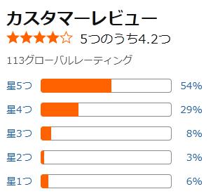 amazon 評価