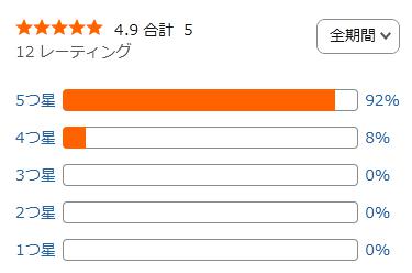 amazon 評価