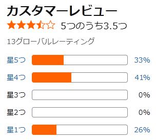 amazon 評価
