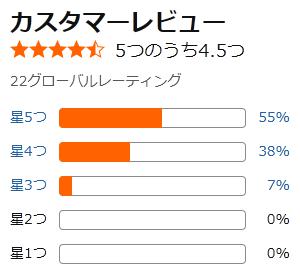 amazon 評価