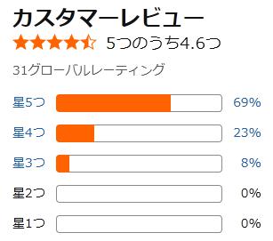 amazon 評価
