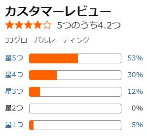 amazon 評価