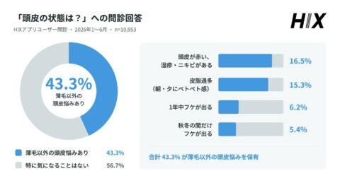アンケート調査