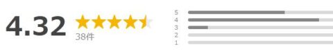 Yahoo!ショッピング 評価