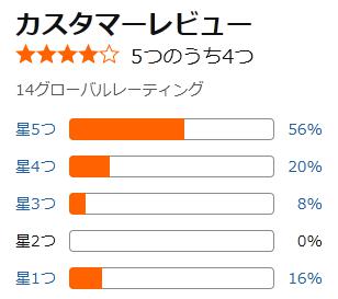 amazon 評価