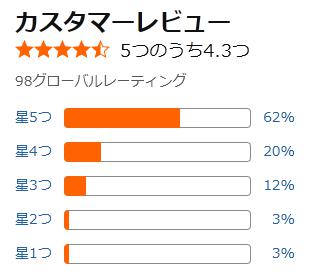 amazon 評価