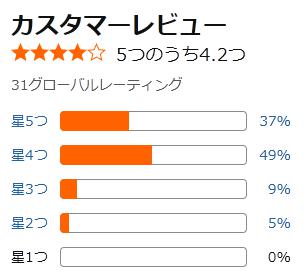 amazon 評価