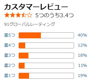 amazon 評価