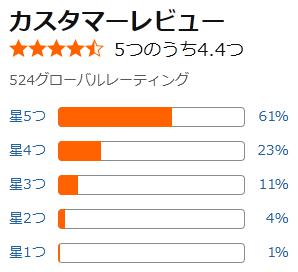 amazon 評価