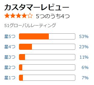 amazon 評価