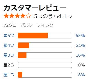 amazon 評価