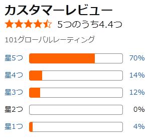 amazon 評価
