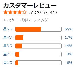 amazon 評価
