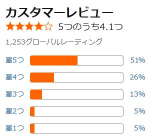 amazon 評価