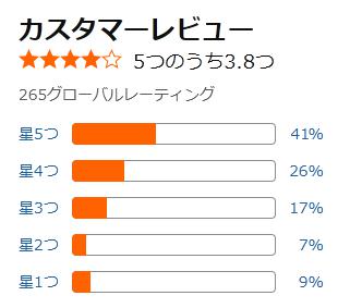 amazon 評価